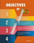 Objectives of Six Sigma-Poster