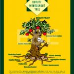 QUALITY MANAGEMENT TREE