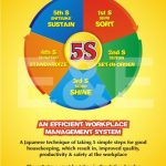 CONCEPT OF 5S