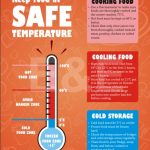 KEEP FOOD AT SAFE TEMPERATURE