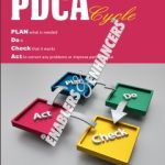 PDCA CYCLE