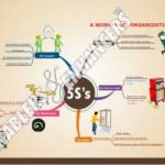 GENERAL-5S MIND MAP