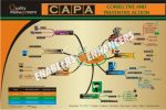 CAPA