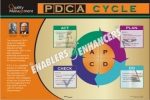 PDCA CYCLE