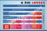 SIX BIG LOSSES POSTER