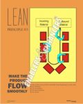 LEAN PRINCIPLE #3 -CREATE FLOW