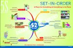 5S Mind Maps- 2S - Set In Order