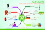5S Mind Maps-5S- Sustain