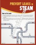 PREVENT STEAM LEAKS