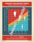 WEIGHT FOR HEIGHT CHART - BMI Chart