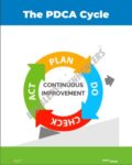PDCA Cycle- Contiguous  Improvement Poster