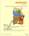 7 Wastes Poster- Inventory