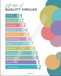 12 Steps of Quality Circles